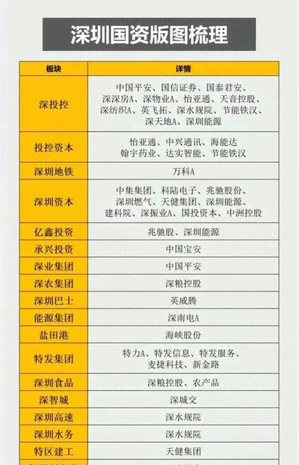 股票配资官网网站 深圳本地股票上市公司一览表, 深圳国资委控股上市公司汇总